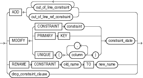  adding constraints